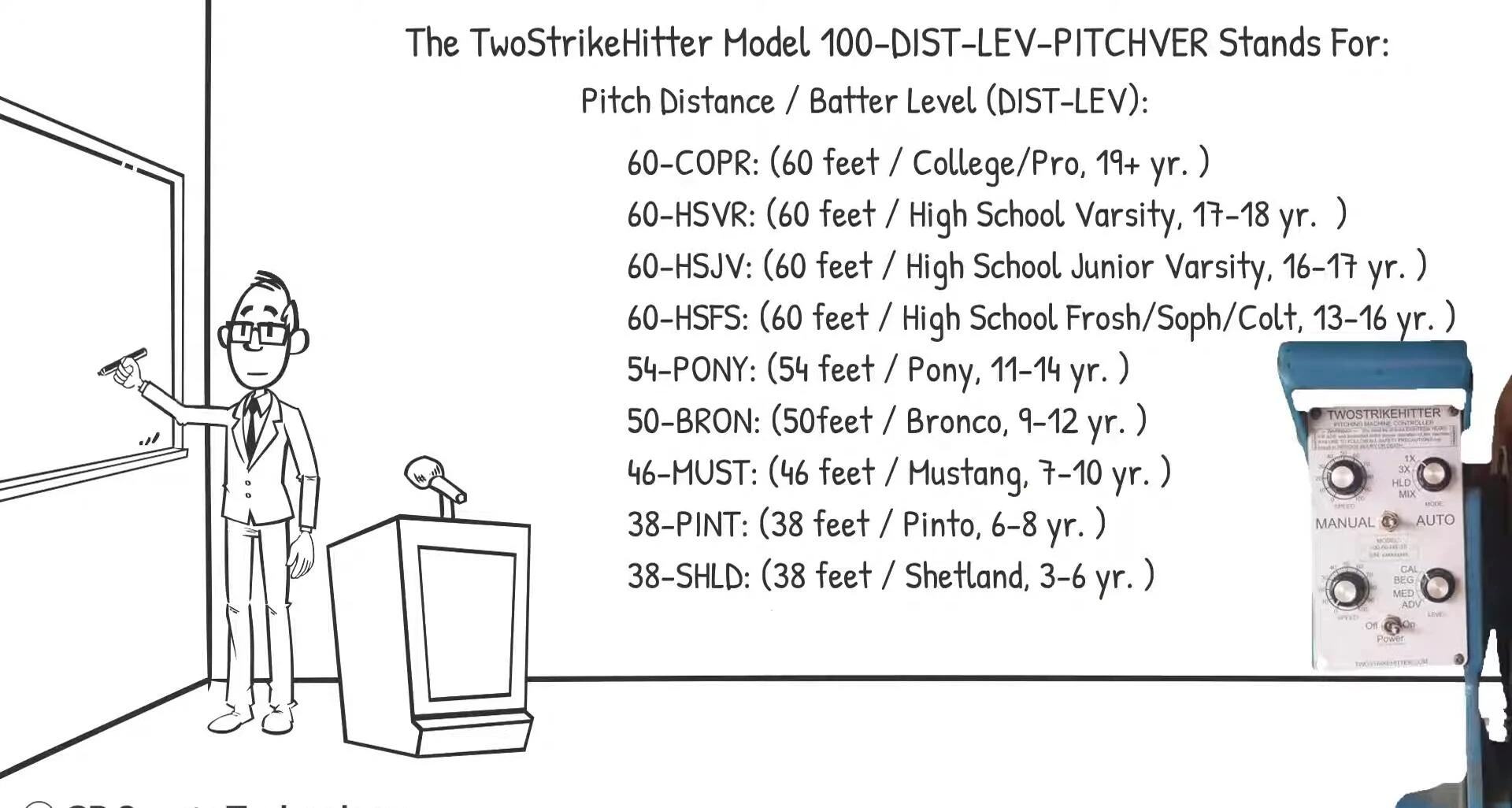 Illustration of the built-in pitch options available on the Model 100