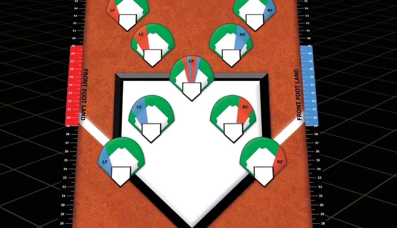 Hitting Deck showing the contact zone markings