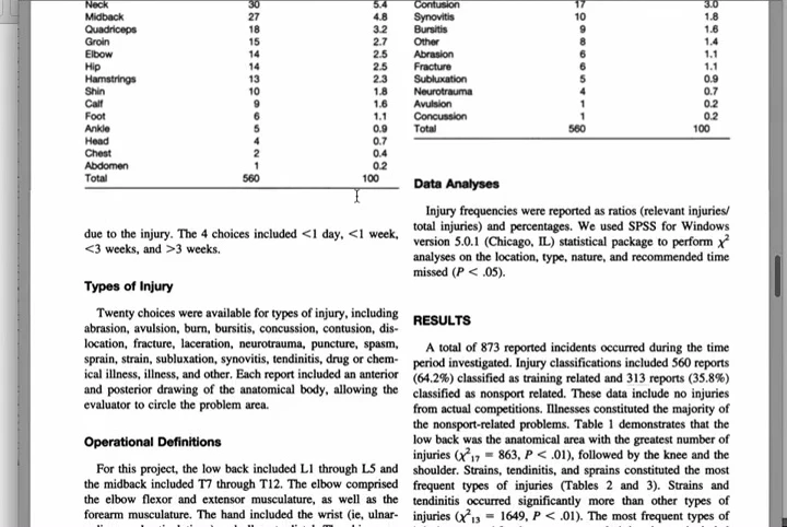Screenshot showing data from a study on injury rates in elite Olympic weightlifters.