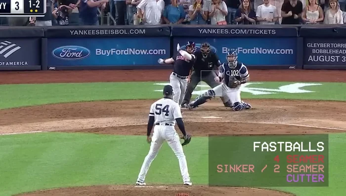 Learn to distinguish fastballs: four-seam, two-seam (sinker), and cutter. Pay close attention to velocity and the direction of movement.