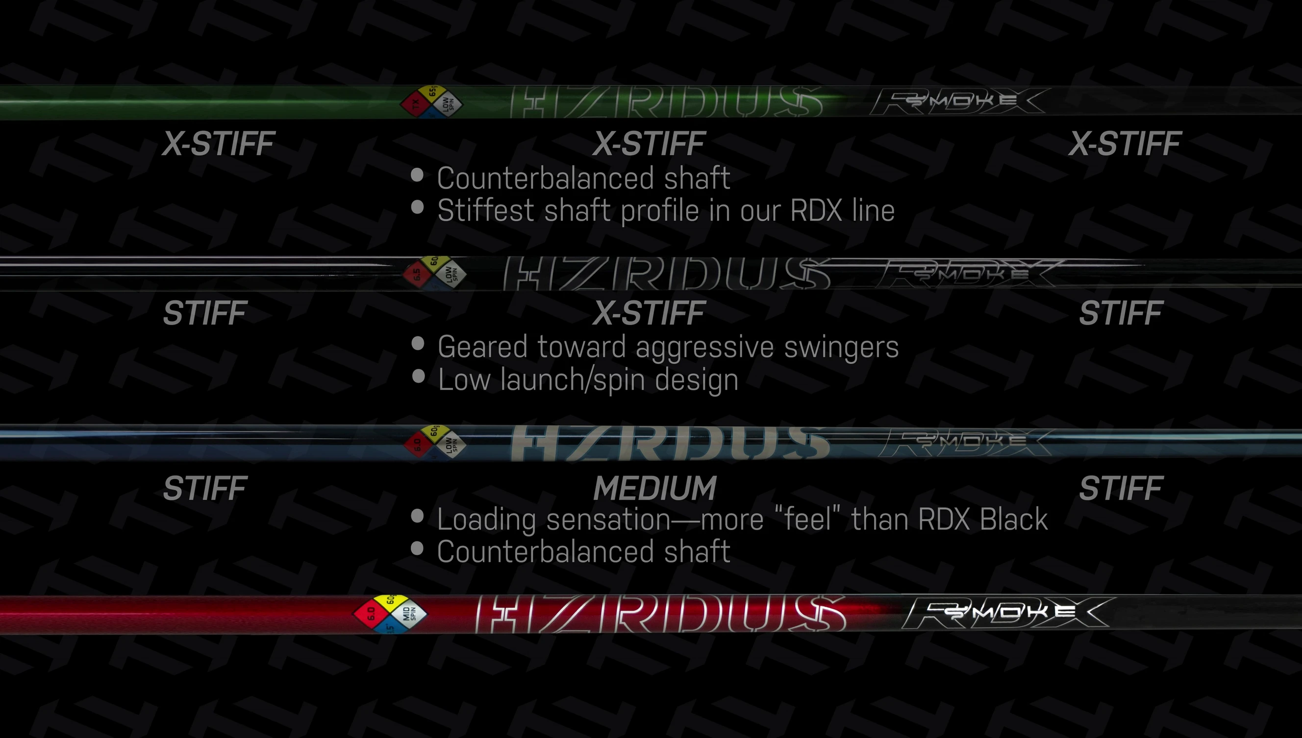 Visual comparison of the flex profile of RDX Red with other shafts in the series.