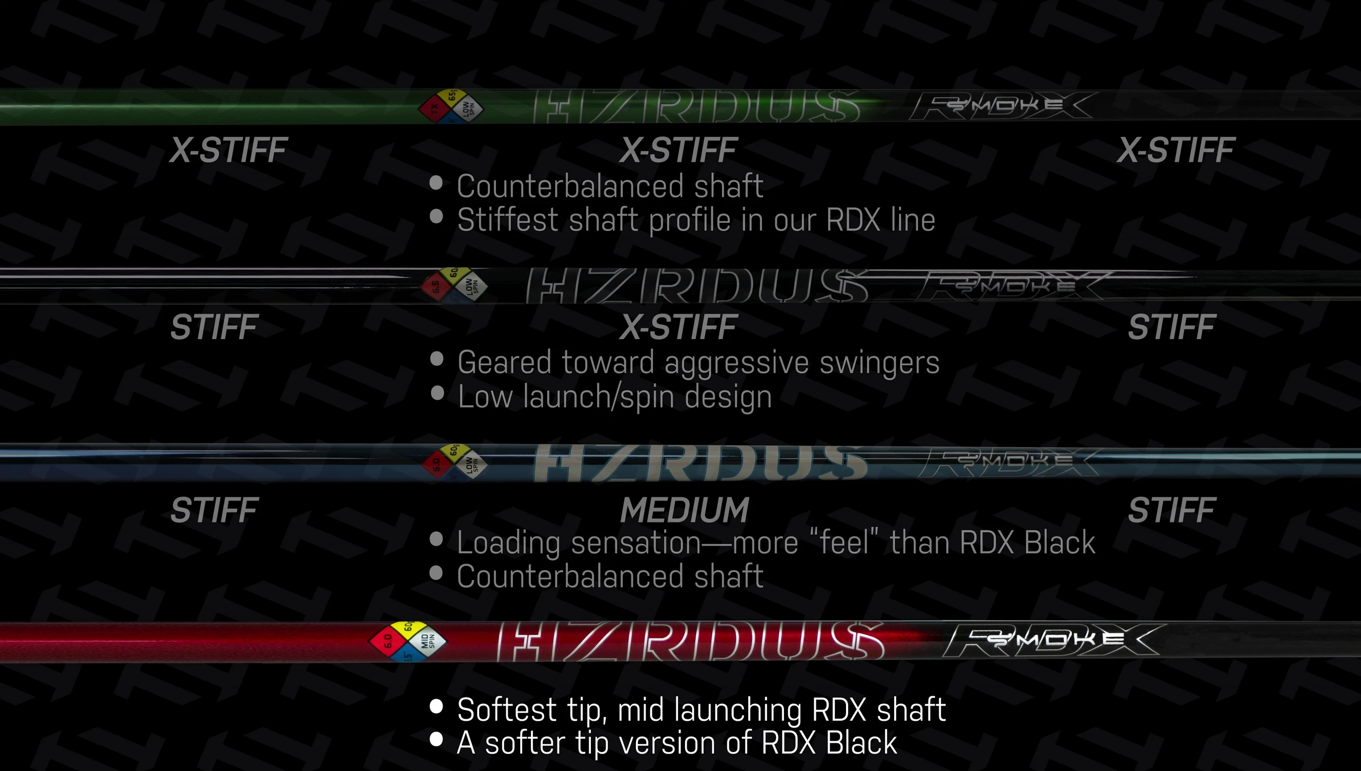 Close-up showcasing the mid-stiff tip section of the RDX Red shaft.