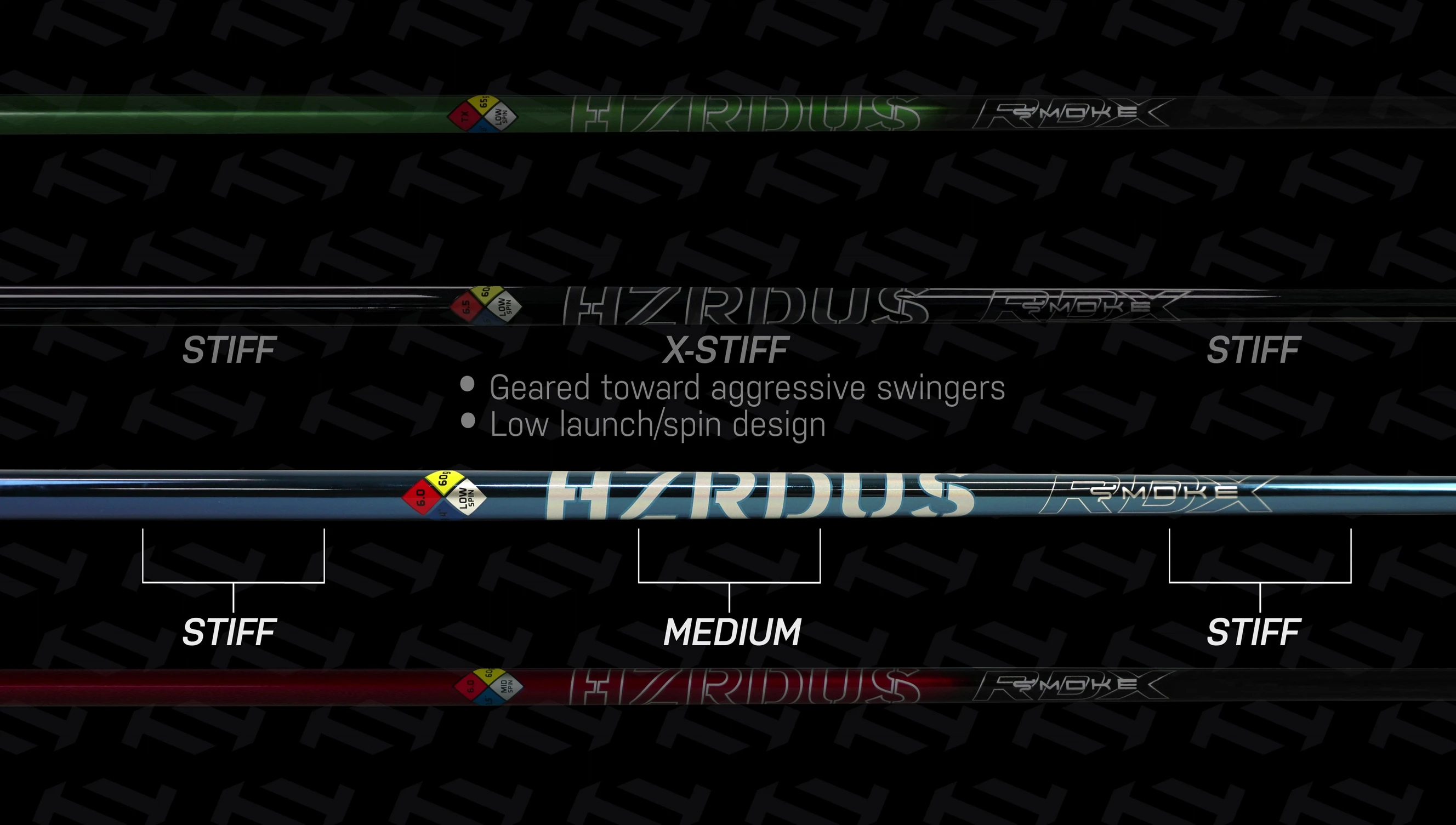 Graphic illustrating the flex profile of the HZRDUS Smoke RDX Blue shaft, emphasizing its softer mid-section.